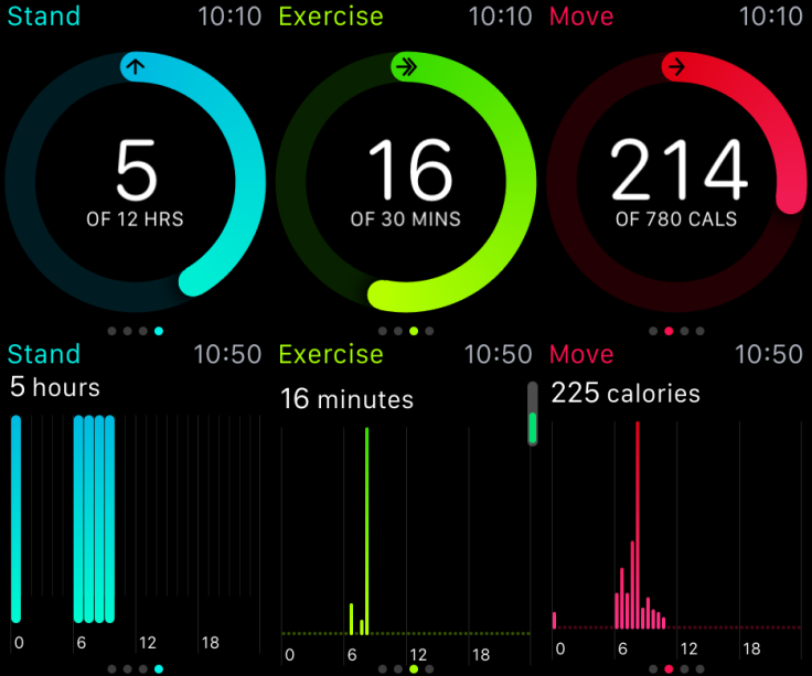 Apple Watch Activity