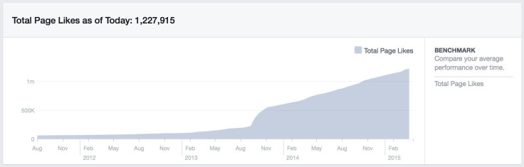 Cruz Facebook Likes