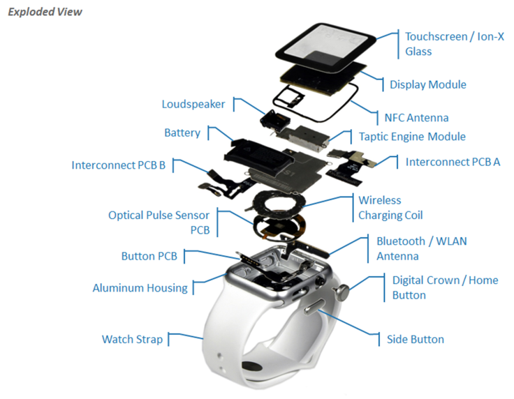 Apple Watch Exploded view