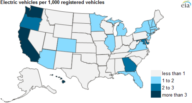 States Electric Vehicles