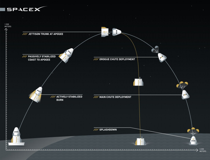 SpaceX Pad Abort Test