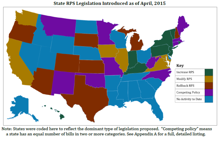 RPS Legislation 