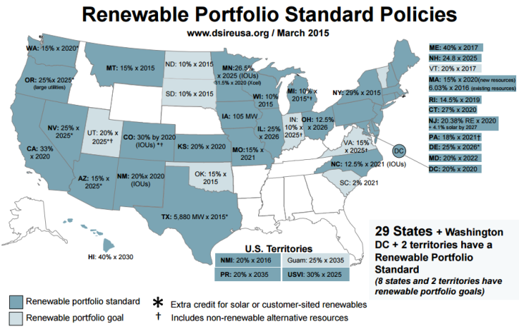 RPS State Policies