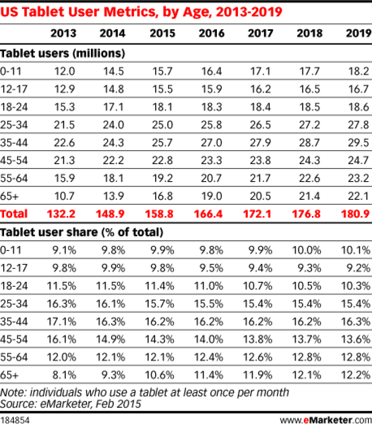 Emarketer