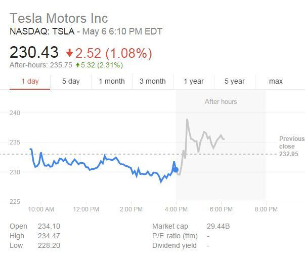 tesla