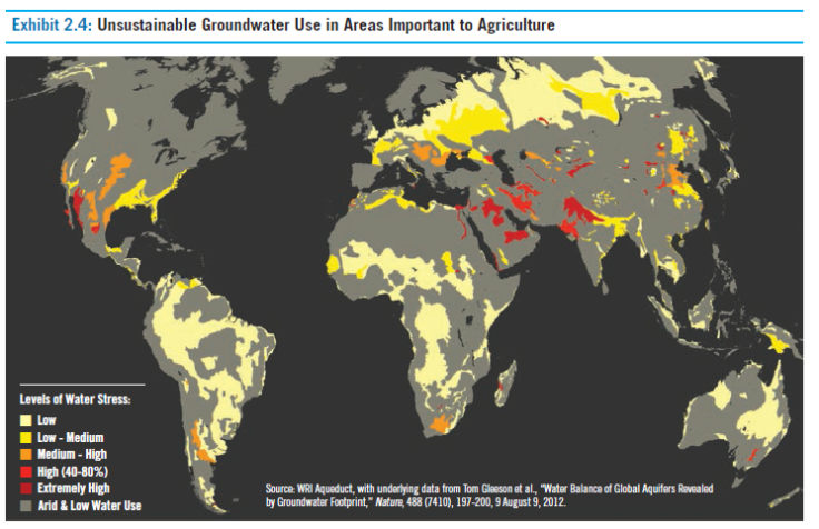 Groundwater Use & Agriculture