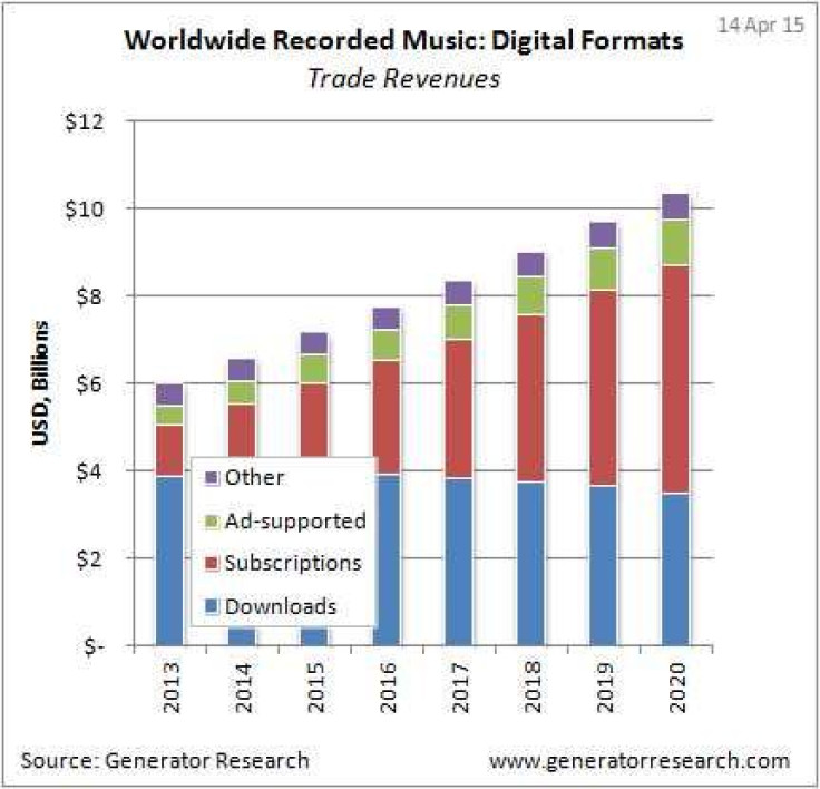 generatorresearch_recordedmusicgraf