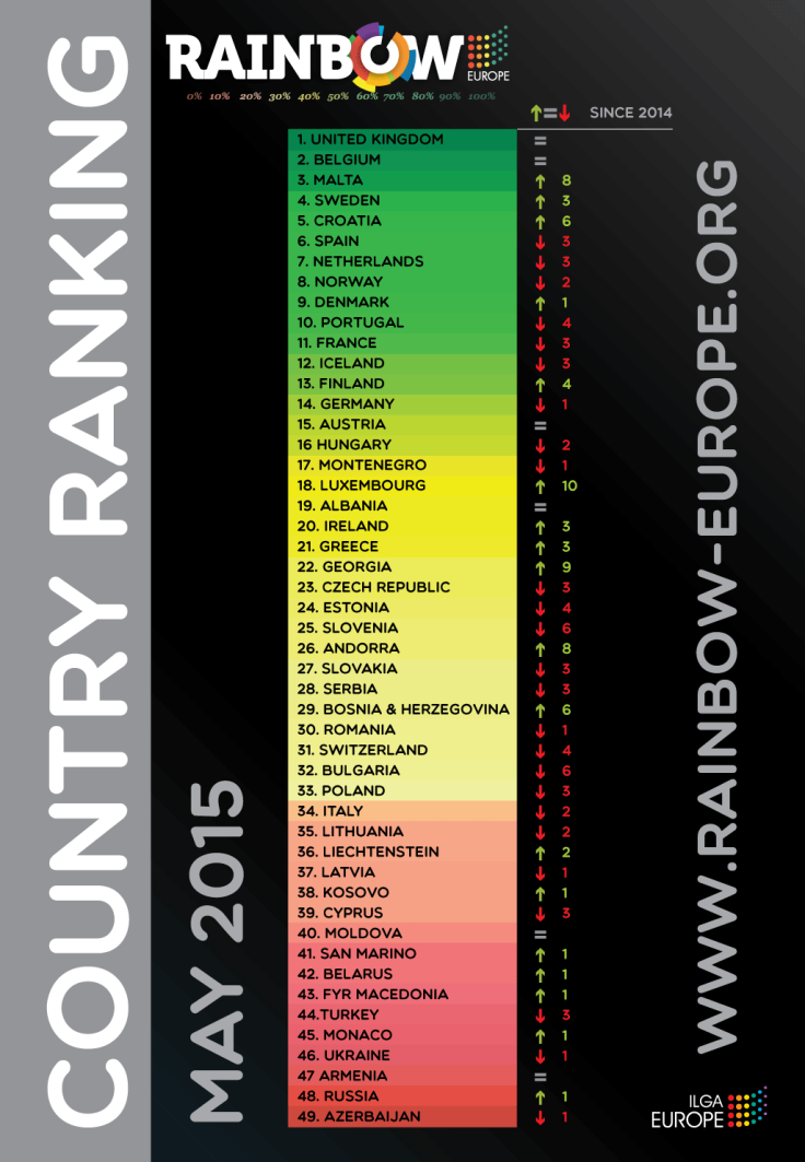 country_ranking Rainbow Europe Index