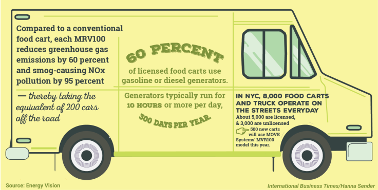 Food Truck Graphic Side