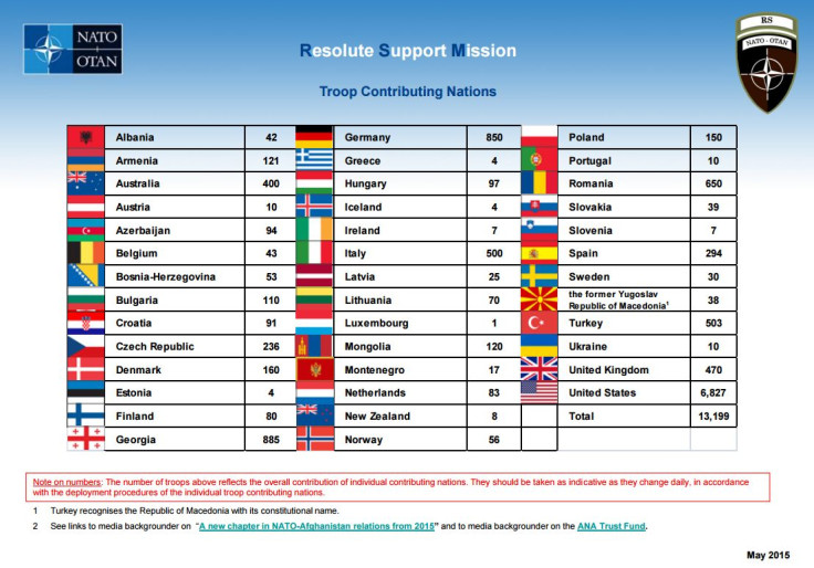 Resolute Support Chart