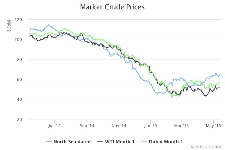 IEA data