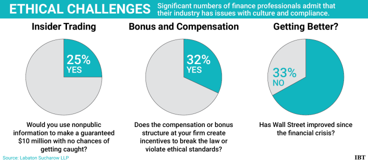 ethical challenges