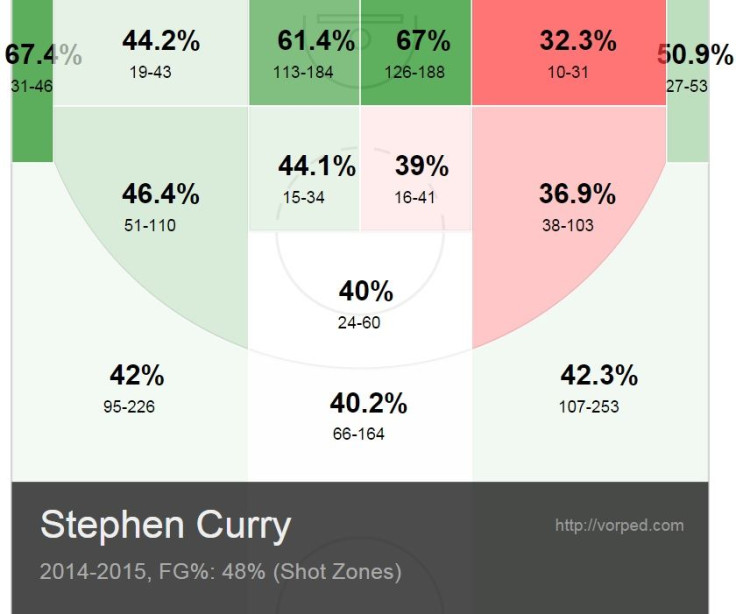 Curry Season Chart