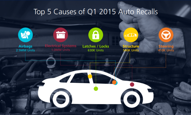 recall graphic