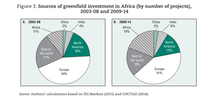 greenfield investment