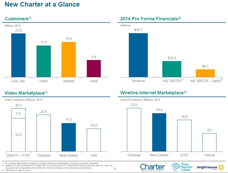 New Charter at a Glance