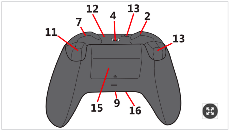 Xbox one controller back