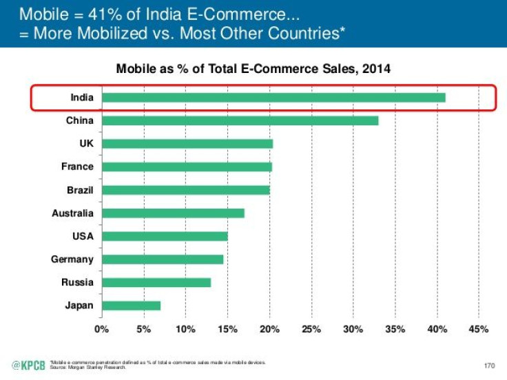 2015-internet-trends-report-170-638