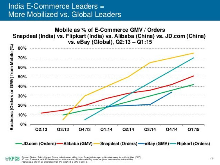 2015-internet-trends-report-171-638