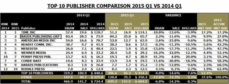 top publishers