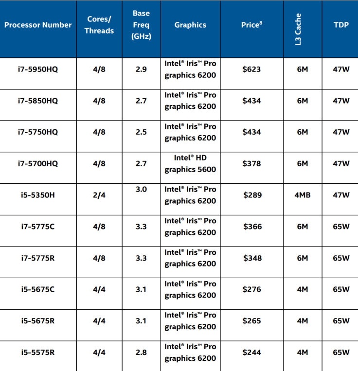 intel5thgentable