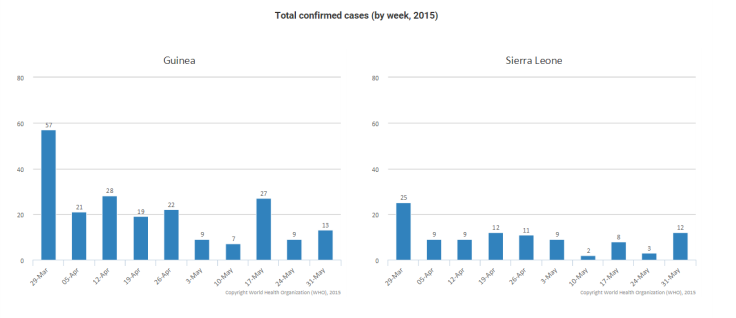 Ebola June 3