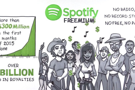 Spotify freemium