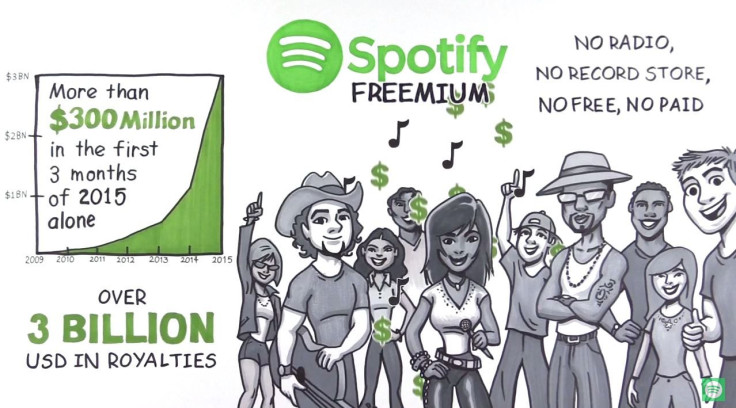 Spotify freemium