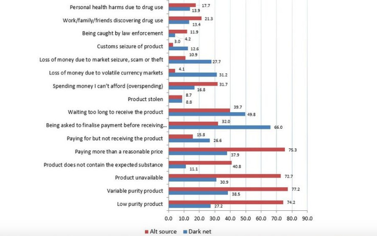 Global Drug Survey