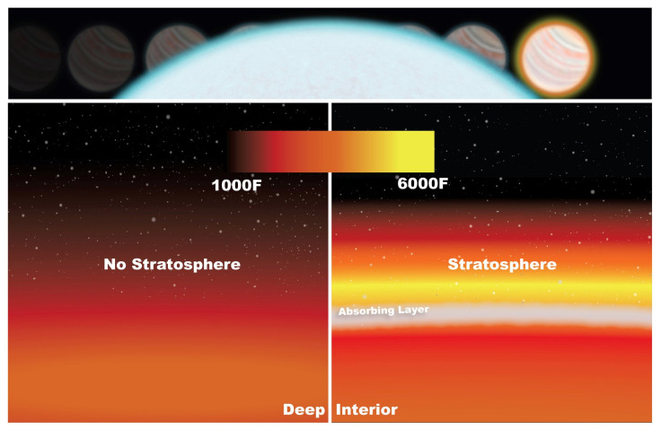 stratosphere