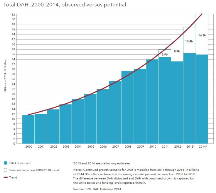 Total Spending