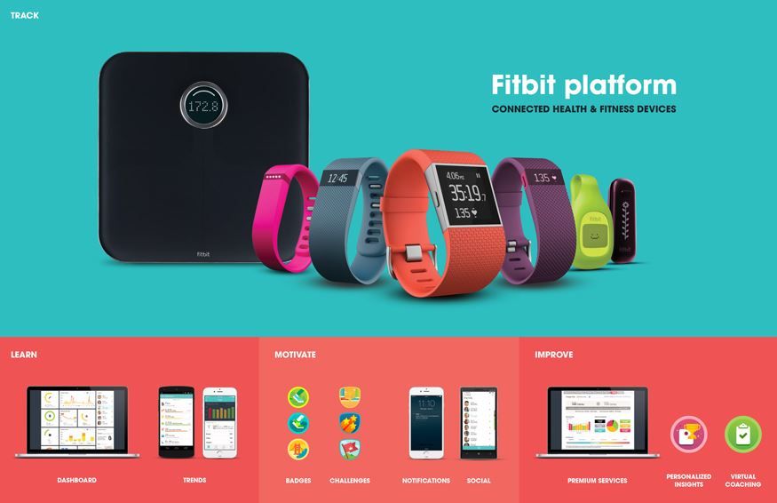 Fitbit devices discount sold