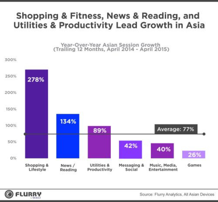 Flurry Asia Graph Categories