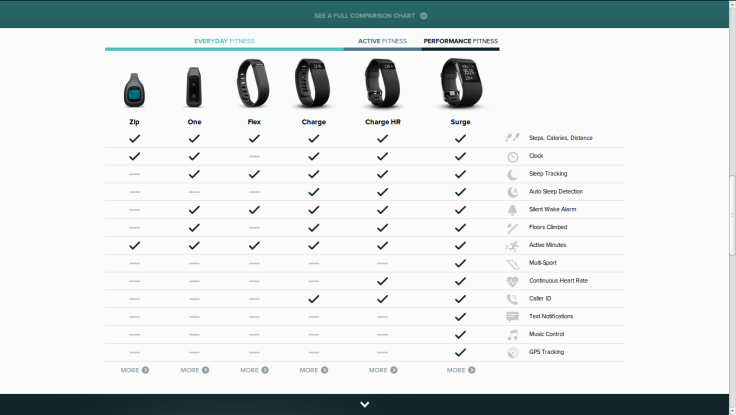 Fitbit compare