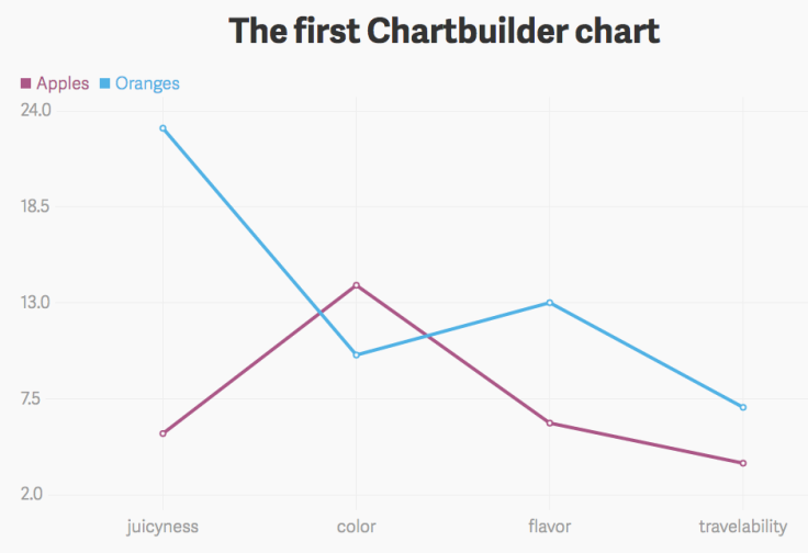 quartz first chart