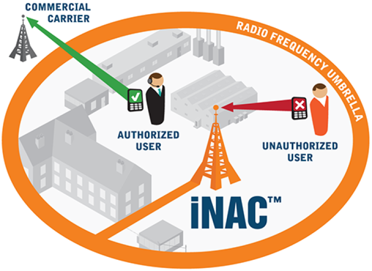 iNACdiagram