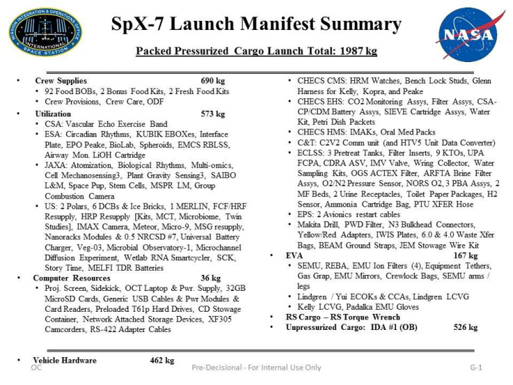 SpX7 High Level Manifest (1)