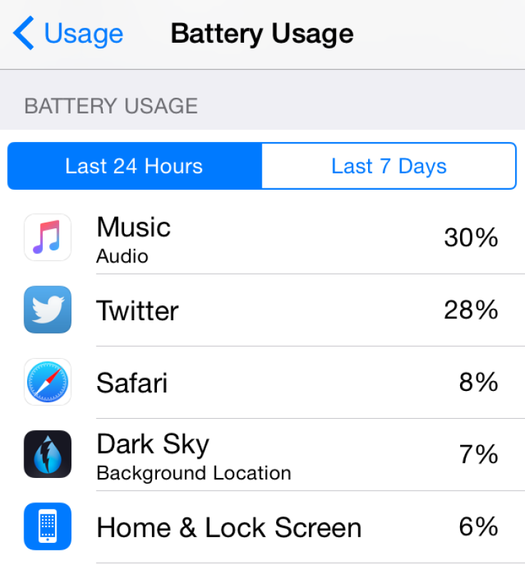 Apple Music Wins Battery Usage