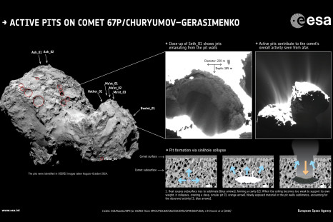Rosetta-Comet-pits