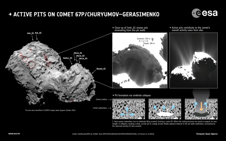 Rosetta-Comet-pits