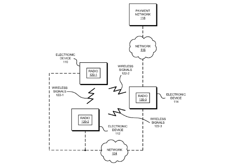 Apple P2P Payments Diagram 2