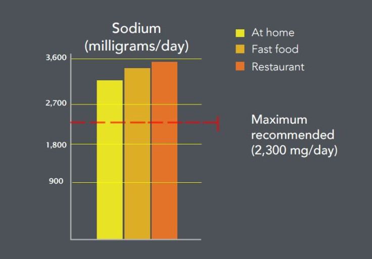 Sodium