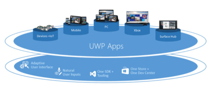 windows 10 universal app