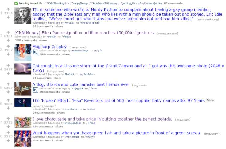 top stories on reddit