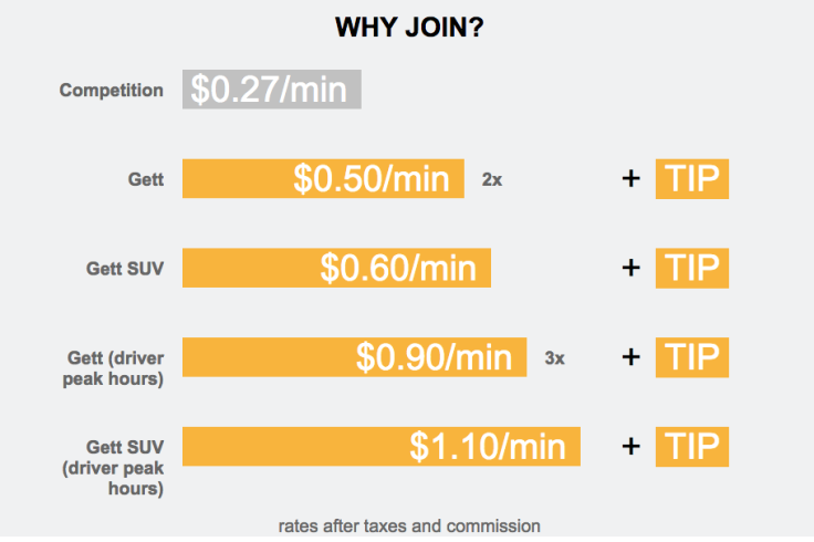 surge pricing gett