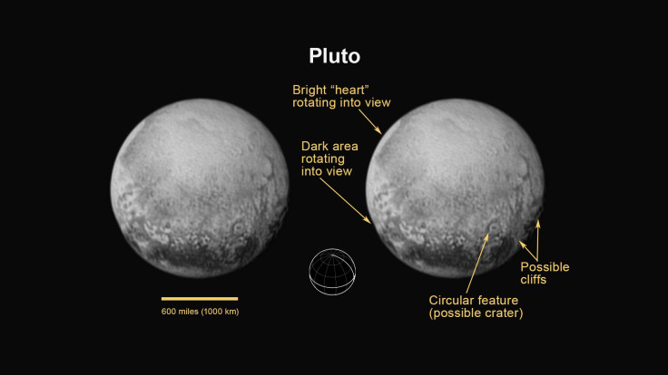 Pluto Details