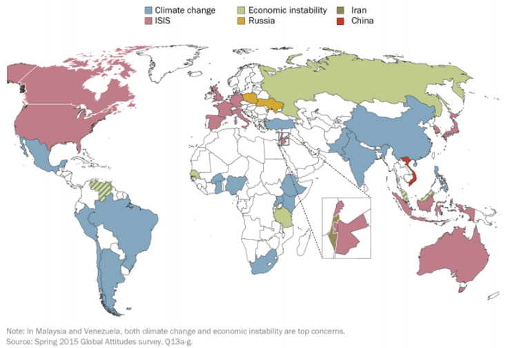 global threats