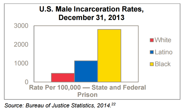 RaceIncarceration