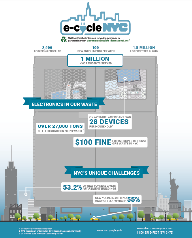 ECycle Infographic