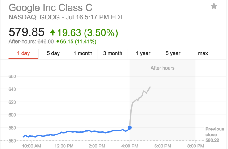 Google Earnings